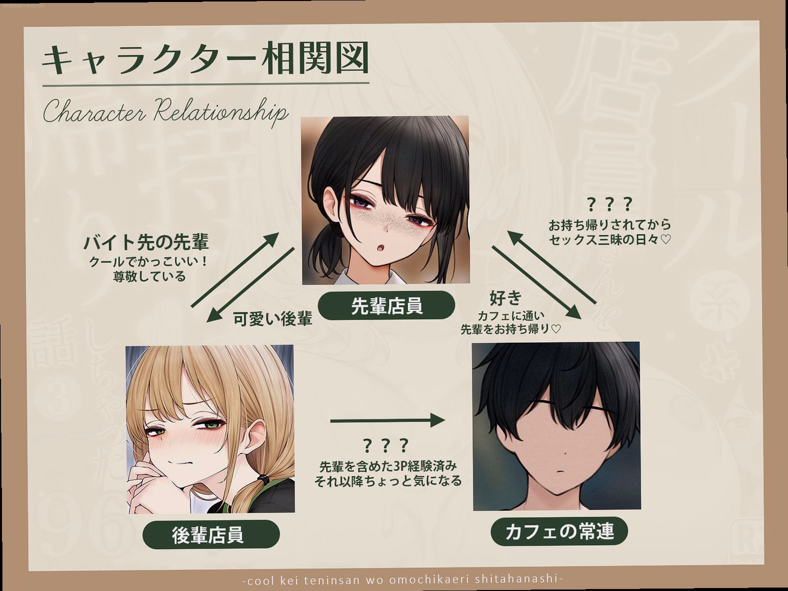 シーン3：発情の連鎖 5